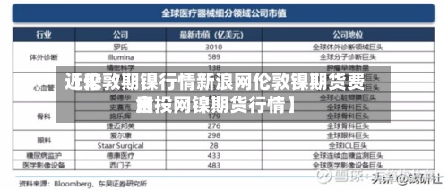 近来【伦敦期镍行情新浪网伦敦镍期货费用金投网镍期货行情】-第2张图片