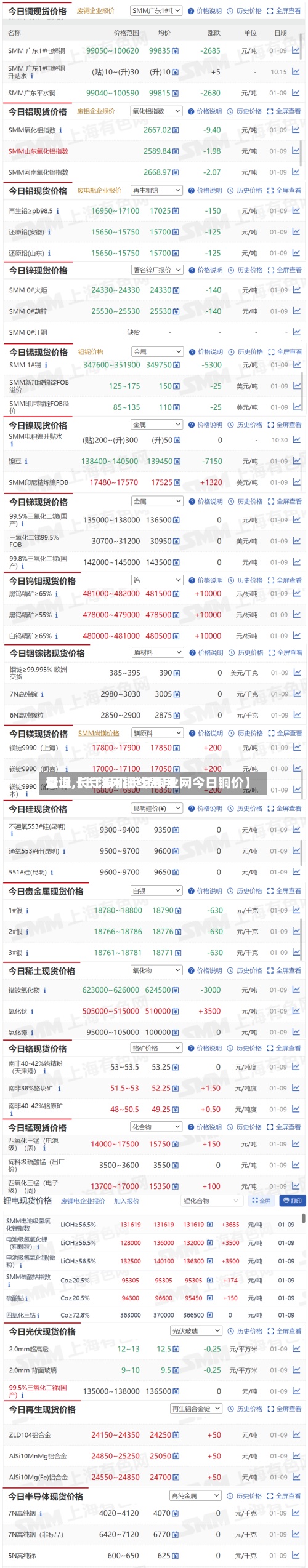最近【长江网铜线费用查询,长江铜价长江铜业网今日铜价】-第2张图片