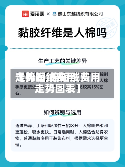 【棉短绒费用走势图,棉短绒费用走势图表】-第2张图片