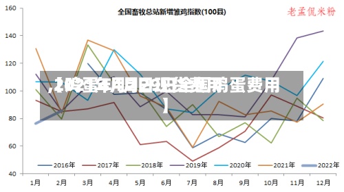 【鸡蛋4月2日现货费用,2021年4月29日全国鸡蛋费用】