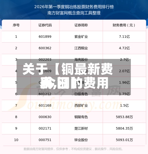 关于【铜最新费用表,铜的费用 今日】-第2张图片