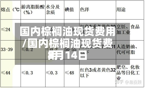 国内棕榈油现货费用/国内棕榈油现货费用8月14日