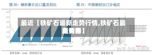 最近【铁矿石最新走势行情,铁矿石最新费用走势图】-第2张图片