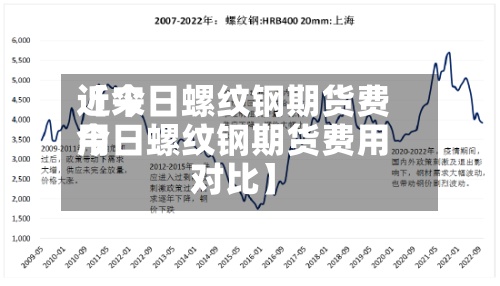 近来【今日螺纹钢期货费用今日螺纹钢期货费用对比】