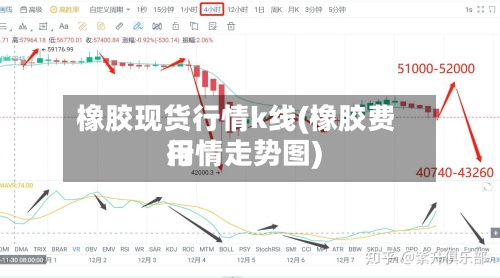 橡胶现货行情k线(橡胶费用行情走势图)-第3张图片