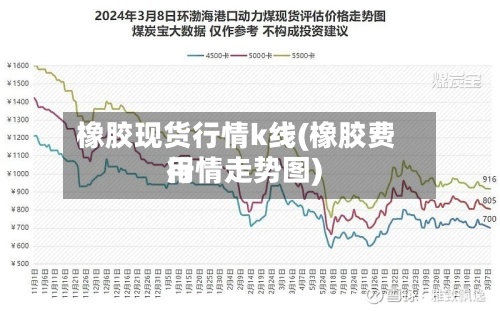 橡胶现货行情k线(橡胶费用行情走势图)