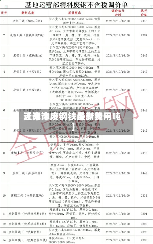 近来【天津废钢铁最新费用天津市废钢铁多少钱一吨】