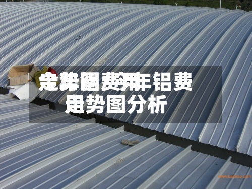 今年铝费用走势图/今年铝费用走势图分析