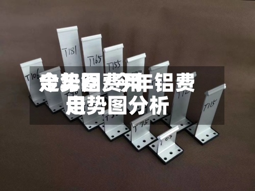 今年铝费用走势图/今年铝费用走势图分析-第2张图片