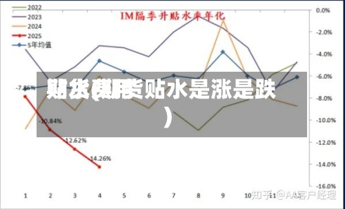 期货费用贴水(期货贴水是涨是跌)