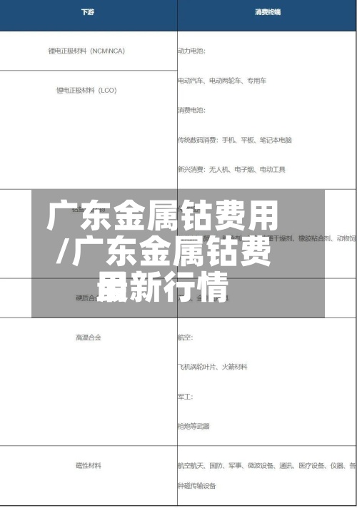 广东金属钴费用/广东金属钴费用最新行情-第2张图片