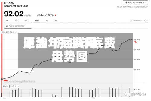 原油年底费用走势/原油年底费用走势图-第2张图片