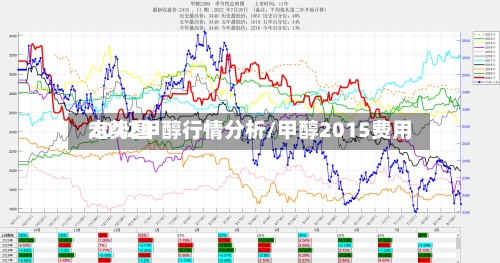2012甲醇行情分析/甲醇2015费用走势图