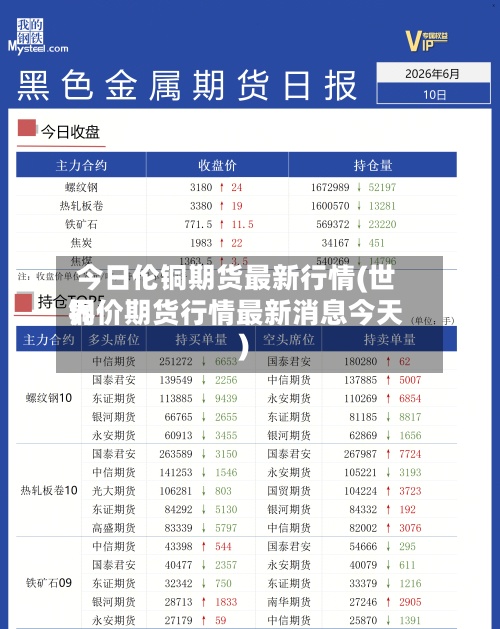 今日伦铜期货最新行情(世界铜价期货行情最新消息今天)