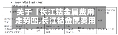 关于【长江钴金属费用走势图,长江钴金属费用走势图最新】-第3张图片