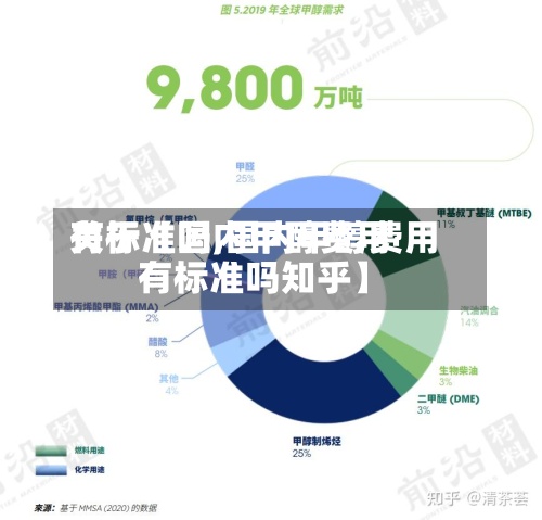 关于【国内甲醇费用有标准吗,国内甲醇费用有标准吗知乎】-第2张图片