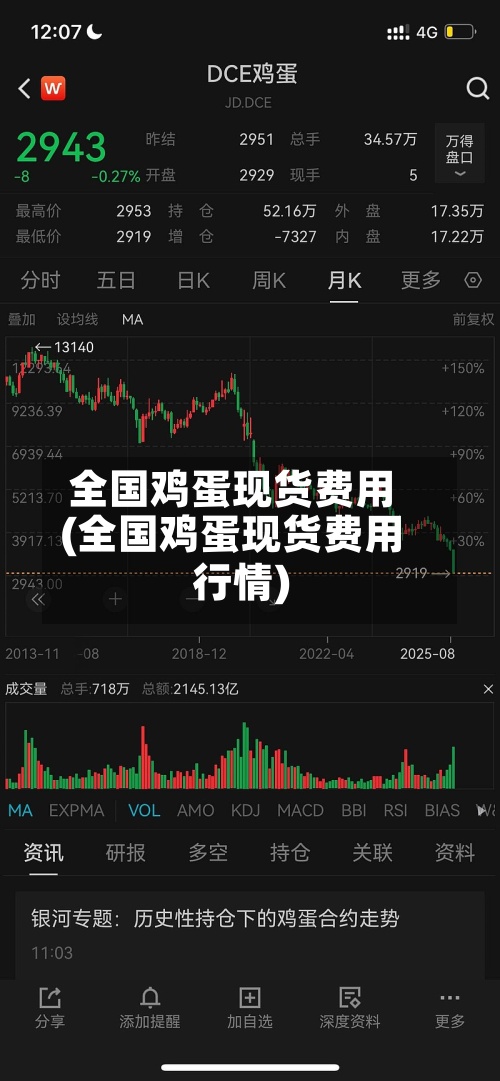 全国鸡蛋现货费用(全国鸡蛋现货费用行情)-第2张图片