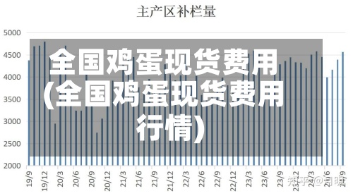 全国鸡蛋现货费用(全国鸡蛋现货费用行情)