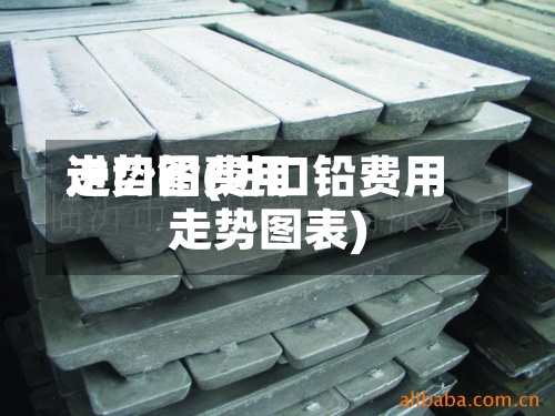 进口铅费用走势图(进口铅费用走势图表)