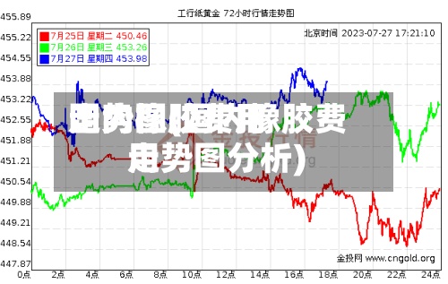 国内橡胶费用走势图(国内橡胶费用走势图分析)