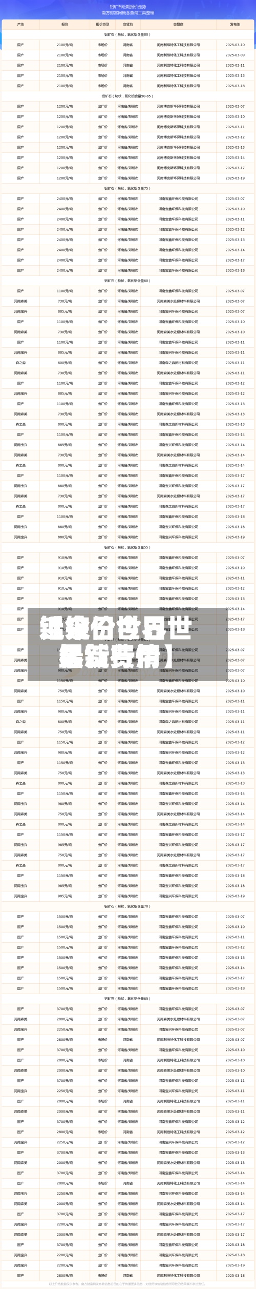 近来【今日世界铝锭价今日世界铝锭费用最新行情】