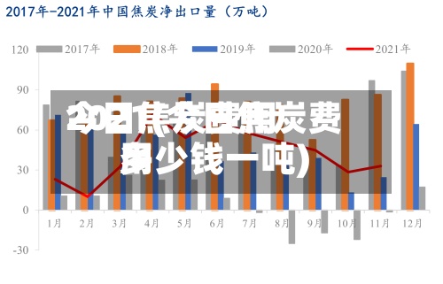 今日焦炭费用
2021(今日焦炭费用
多少钱一吨)-第2张图片