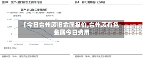 【今日台州废旧金属报价,台州废有色金属今日费用】