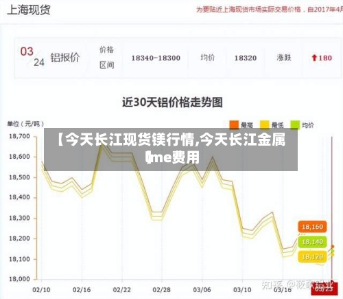 【今天长江现货镁行情,今天长江金属lme费用】