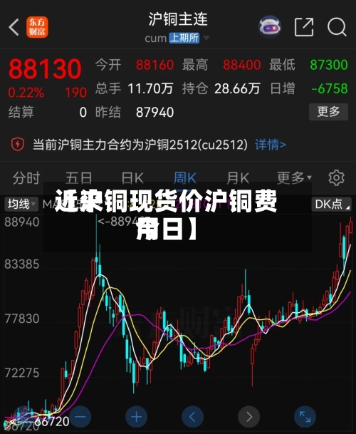 近来【沪铜现货价沪铜费用今日】