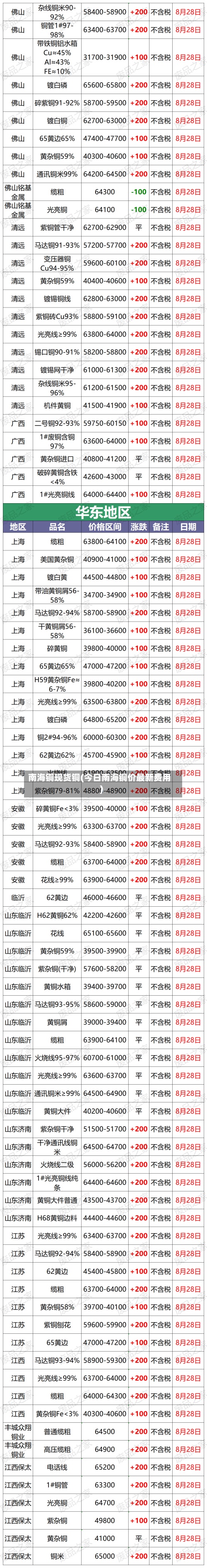 南海铜现货铜(今日南海铜价最新费用)