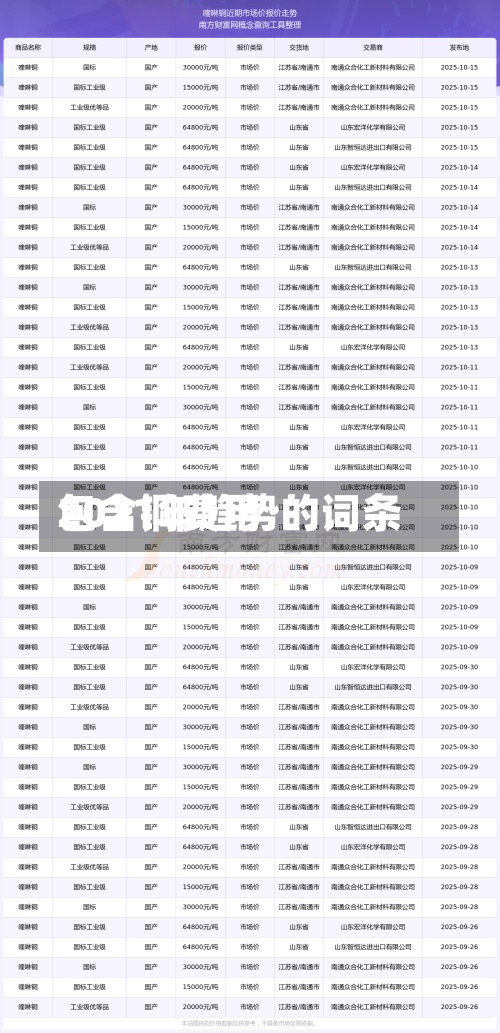 包含铜费用
2021年趋势的词条-第2张图片