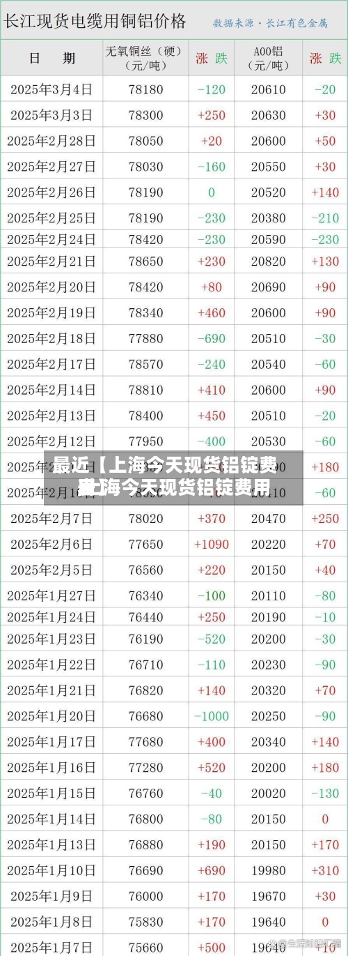 最近【上海今天现货铝锭费用,上海今天现货铝锭费用表】-第2张图片