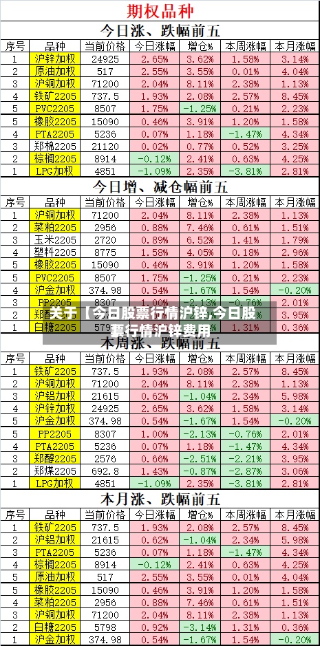 关于【今日股票行情沪锌,今日股票行情沪锌费用】