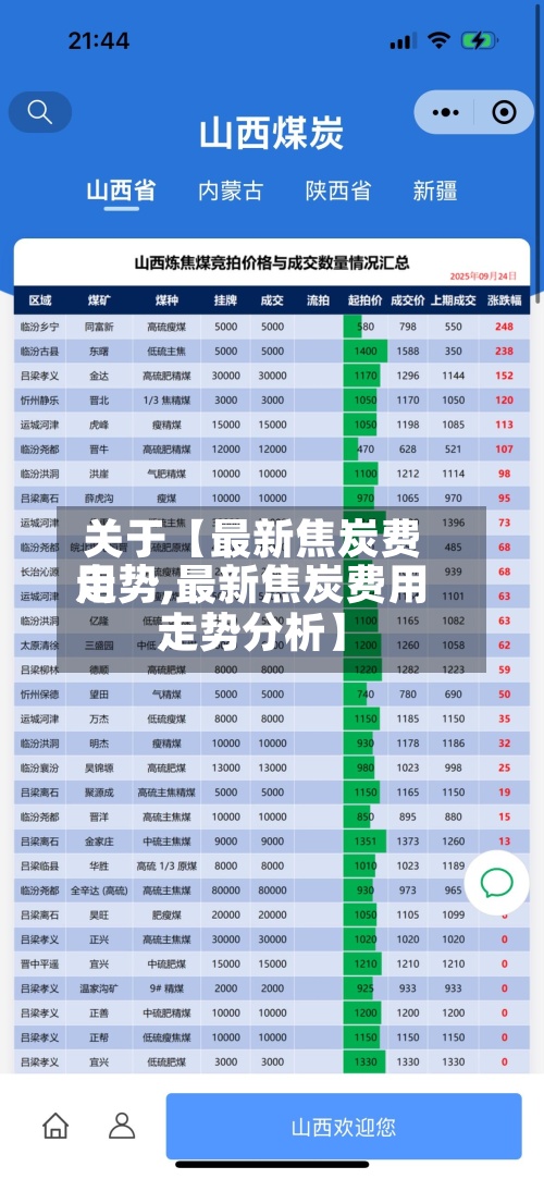 关于【最新焦炭费用走势,最新焦炭费用走势分析】-第2张图片