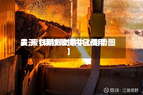 关于【废铁期货今日费用表,废铁期货交易中心走势图】