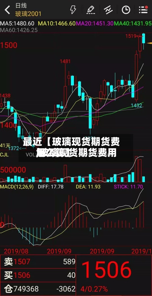 最近【玻璃现货期货费用,玻璃现货期货费用怎么算】-第3张图片
