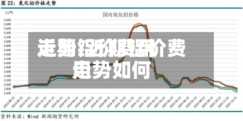 近期铝价费用走势/近期铝价费用走势如何