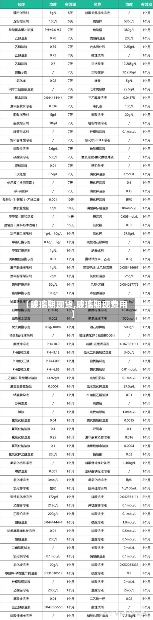 【玻璃期现货,玻璃期现费用】-第2张图片