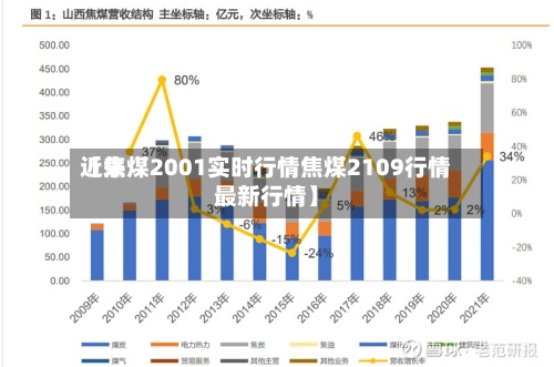 近来【焦煤2001实时行情焦煤2109行情最新行情】