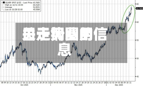 关于铜费用日走势图的信息