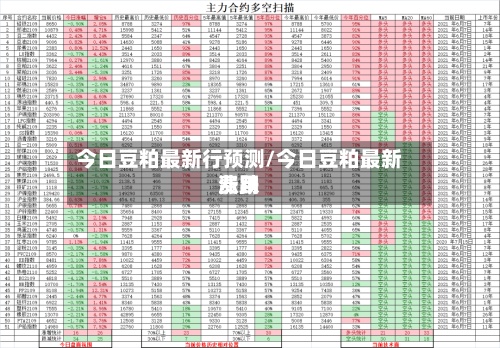 今日豆粕最新行预测/今日豆粕最新费用涨跌-第2张图片