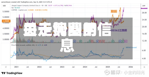 关于铜费用日走势图的信息-第2张图片