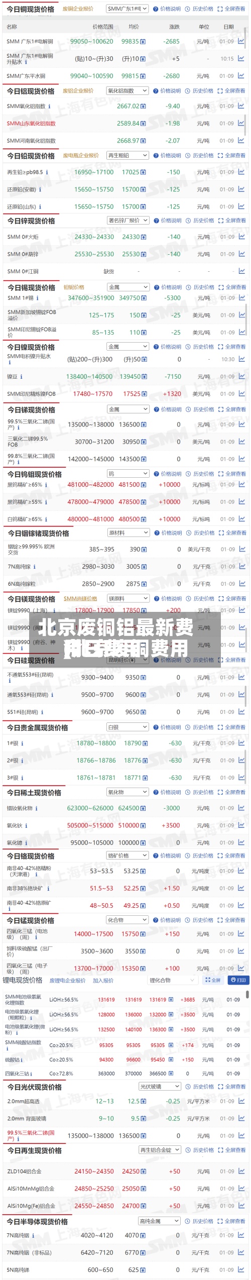 北京废铜铝最新费用
(北京废铜费用
今日费用
)-第2张图片