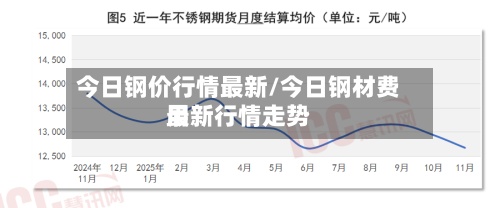 今日钢价行情最新/今日钢材费用最新行情走势