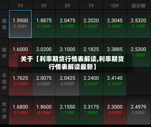 关于【利率期货行情表解读,利率期货行情表解读最新】