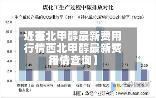 近来【西北甲醇最新费用行情西北甲醇最新费用行情查询】
