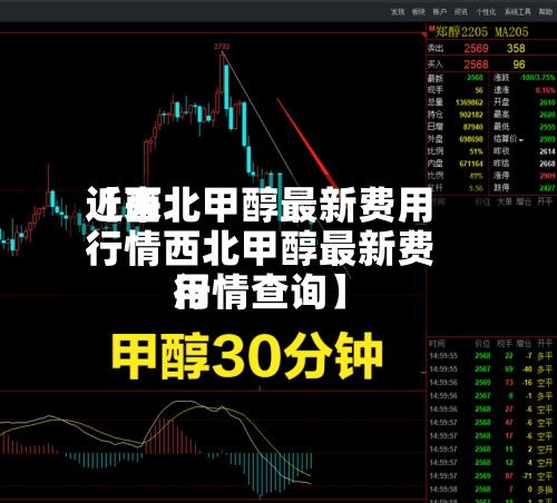 近来【西北甲醇最新费用行情西北甲醇最新费用行情查询】-第2张图片