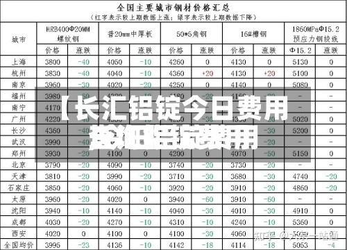 【长汇铝锭今日费用,今日铝锭费用长江铝锭费用查询】-第3张图片