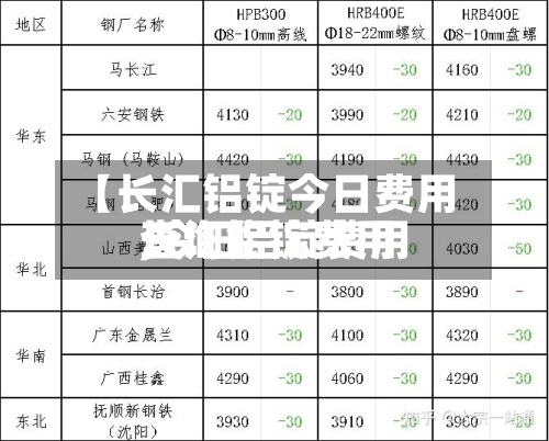 【长汇铝锭今日费用,今日铝锭费用长江铝锭费用查询】-第2张图片