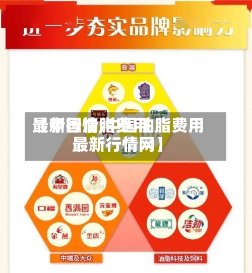 【中国油脂费用最新行情,中国油脂费用最新行情网】